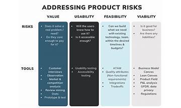 How to effectively manage product risks as a product manager